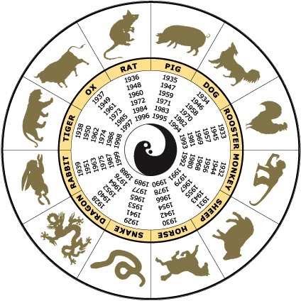horoscop anul iepurelui 2011